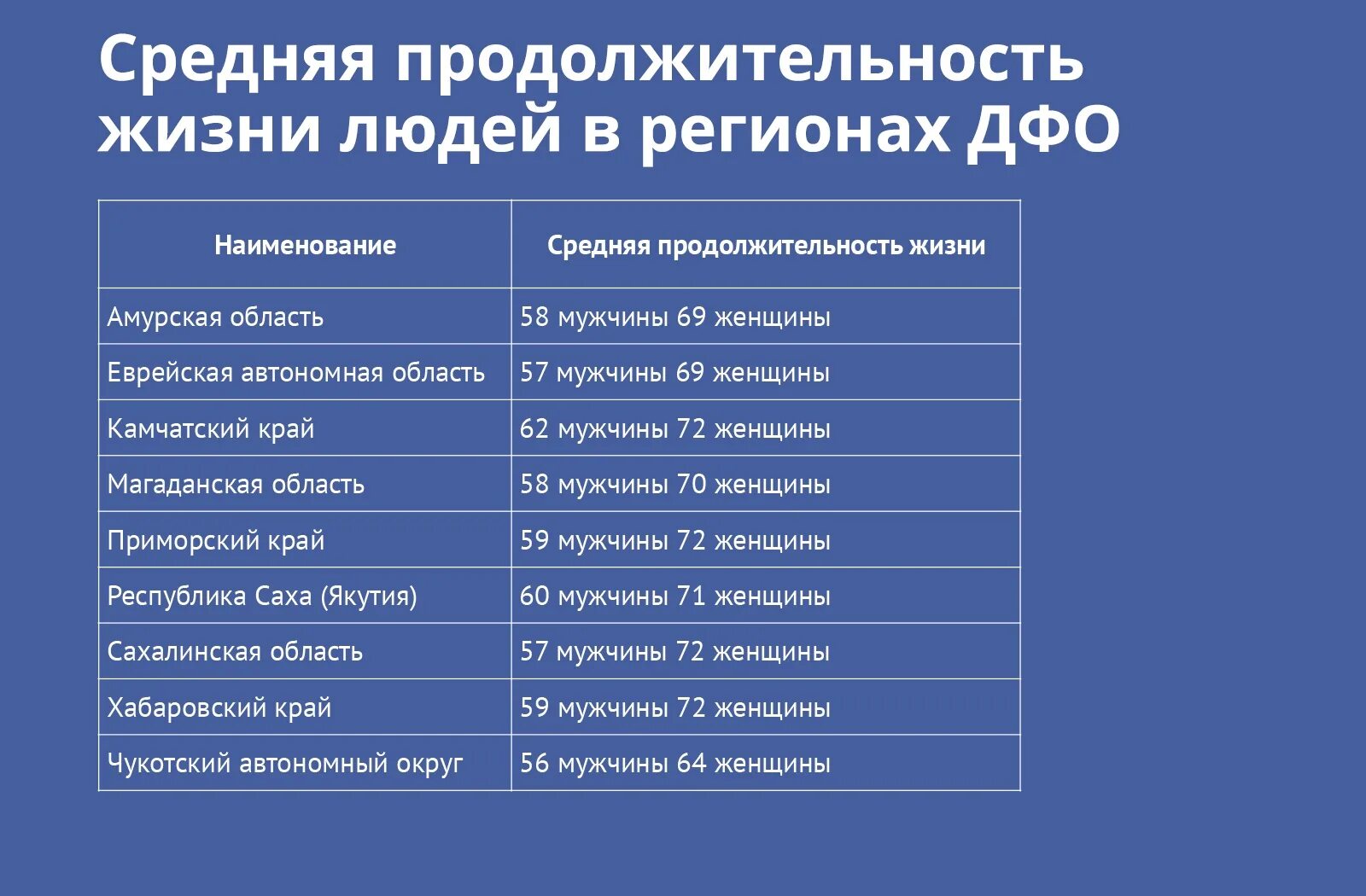 Какова средняя продолжительность жизни россиян. Средняя Продолжительность жизни. Положительность жизни. Средняя Продолжительность жи. Продолжительность Жих.