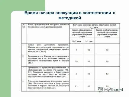 Нормативы времени эвакуации