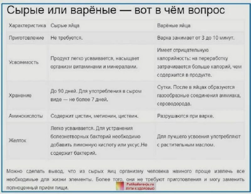 Что будет если выпить сырое яйцо. Можно ли выпить сырое яйцо. Можнотли пить сырые яйца. Если пить сырые яйца каждый день что будет.