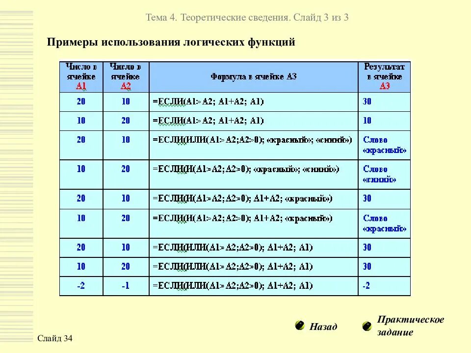 Использование функций в электронных таблицах