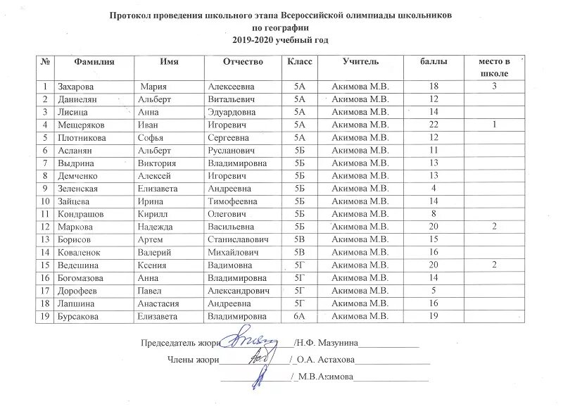 Школьный этап областной олимпиады. Протокол олимпиады по географии школьный этап. результаты всероссийской олимпиады школьников.