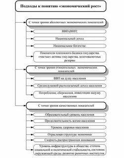 Характеристика понятия экономического развития