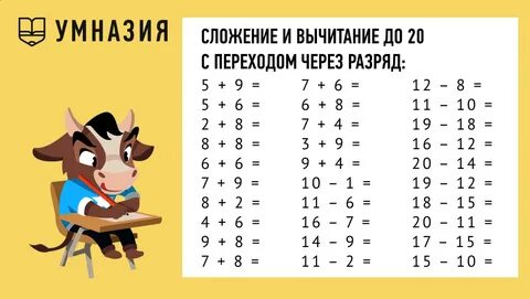Урок вычитание с переходом через десяток