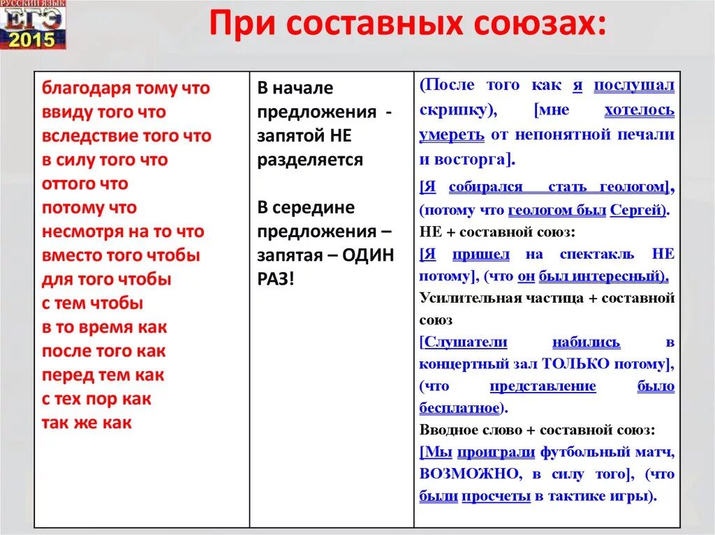 Бывают сложные союз. Несмотря на то что запятая. Сгставнык Союзы запятые. Предложения с составными союзами. Несмотря на то что запятая не ставится.