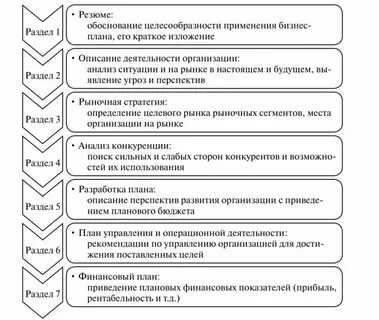 Бизнес план продукции
