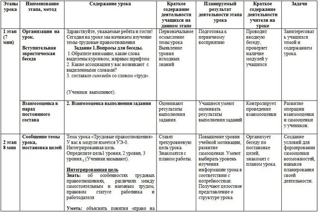 Технологическая карта урока по математике на тему "Числовые равенства и неравенс