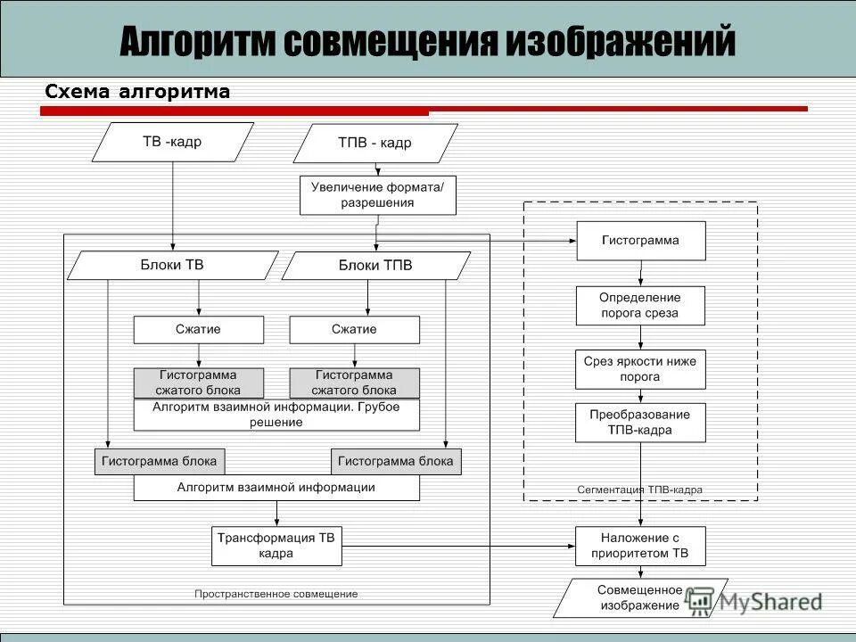 Совместительство схема. Алгоритм совмещения. Разветвляющий алгоритм это в информатике. Совместительство процедура оформления. Приказ на доплату за работу временно отсутствующего работника.