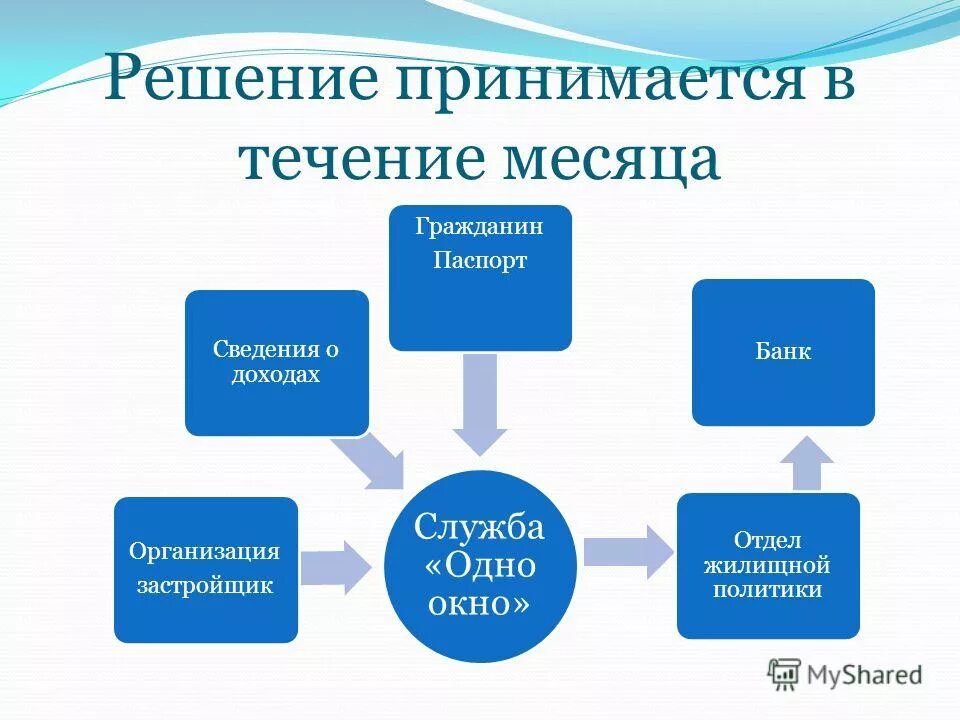 Решение принято книга. Упование только на аллаха. Принять сложное решение. Верное решение. Решение проблем по методикам спецслужб.