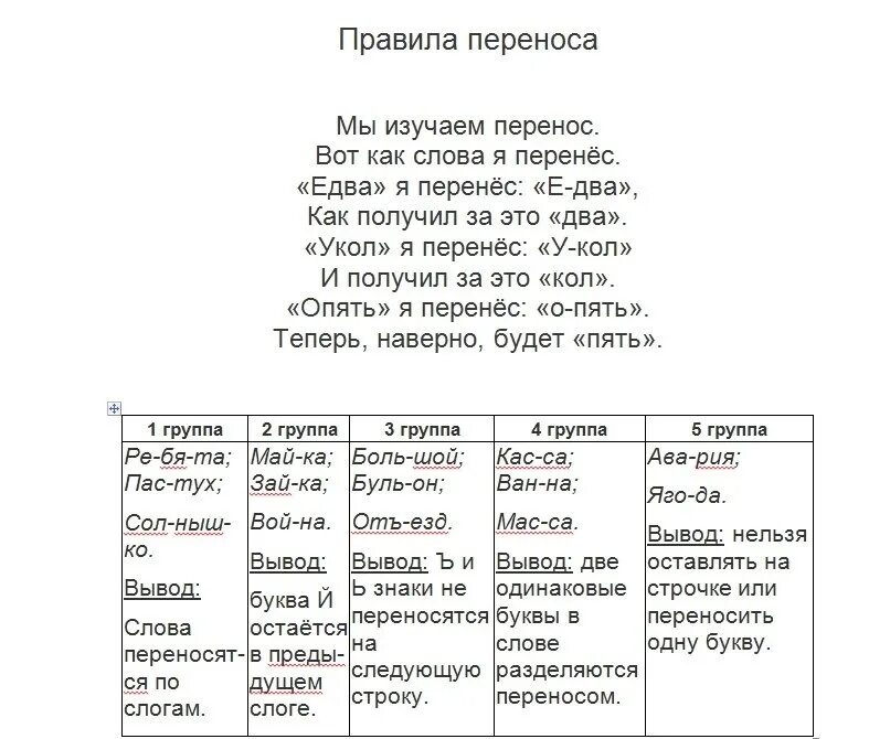 Правило переноса слова 2 класс. Карточка правила переноса слов. Перенос слов памятка. Правила переноса слов 1 класс.