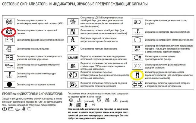 После выключения горит индикатор