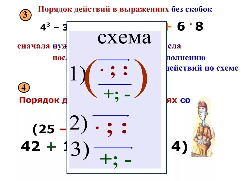 Схема порядок выполнения действий в математике. Порядок действий при решении примеров 3 класс. Примеры на порядок действий. Порядок действий в прииеопх. Деление пг