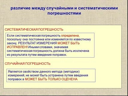 Погрешность разницы