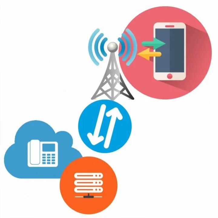 Fixed mobile convergence