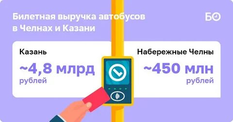 Остановки маршрута 9 набережные челны