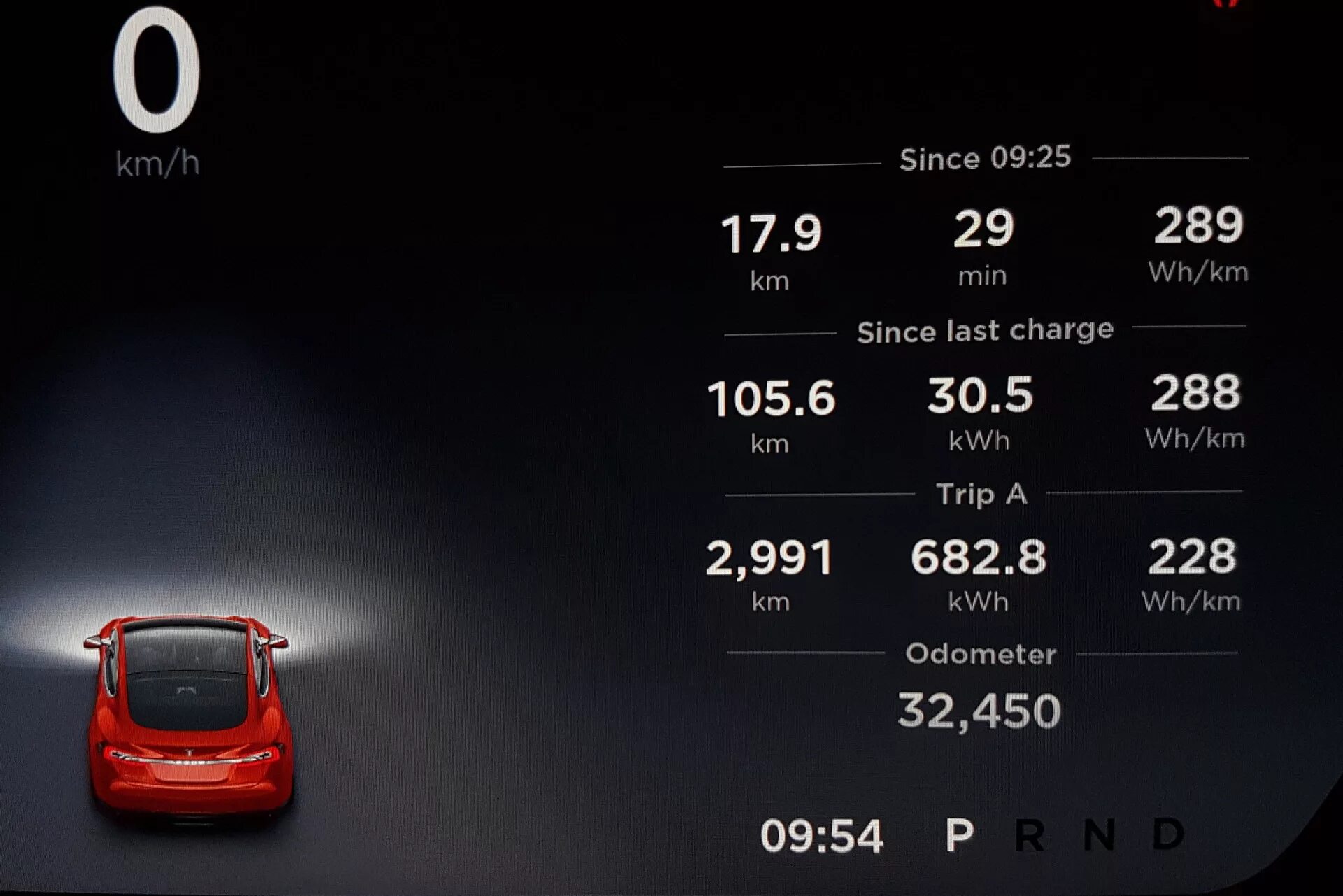 Тесла расход на 100. Tesla model 3 расход. Расход Теслы на 100 км. Расход электроэнергии Тесла. Тесла какая величина