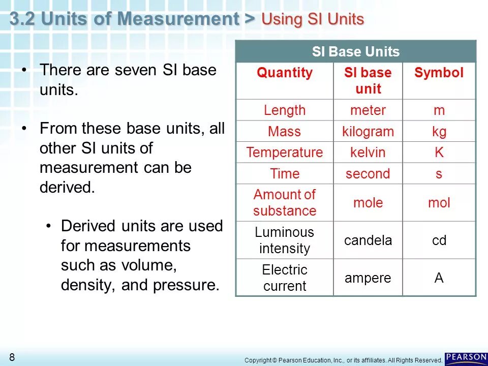 Unit of measure. Units of measurement. Measuring Units. Unit of measure CT.