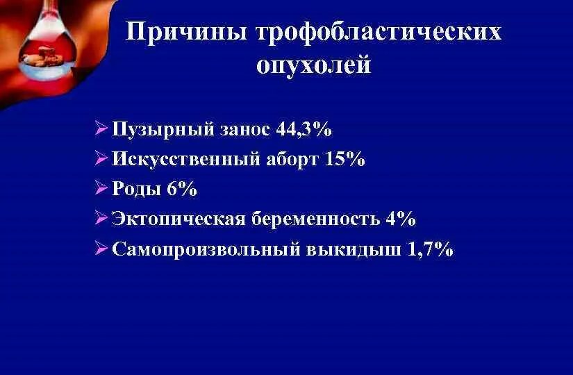 Эпителиоидная трофобластическая опухоль. Этиология трофобластической болезни. Трофобластические опухоли тесты. Трофобластические опухоли тесты. Трофобластические опухоли тесты.