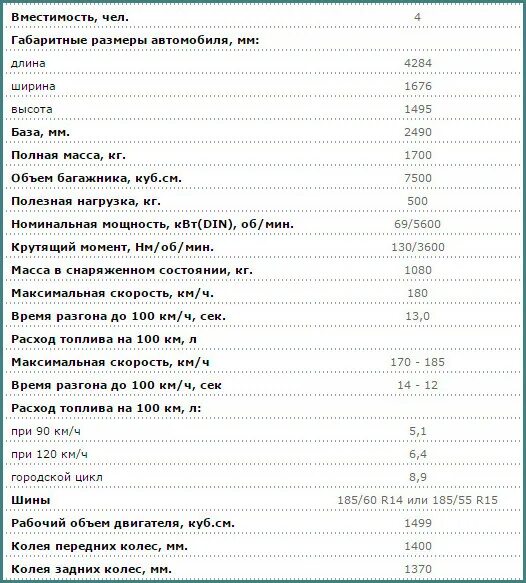 Технические характеристики ВАЗ 2111 универсал. Вес двигателя ВАЗ 2111. ВАЗ 2110 универсал технические характеристики. ВАЗ 2111 универсал характеристики.