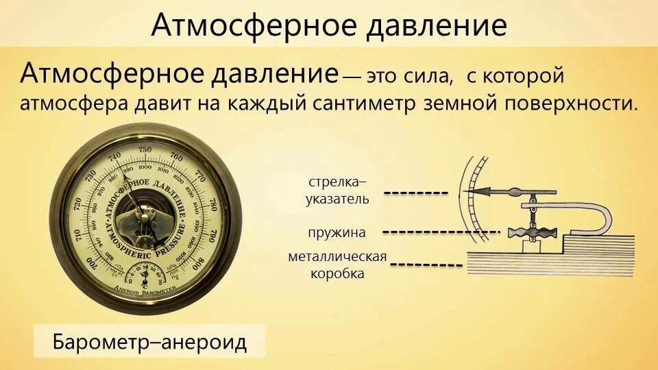 Определение скорости движения и атмосферного давления воздуха. Атмосферное давление. давление. атмосферное давление. атмосферное давление определение. барометрическое давление.