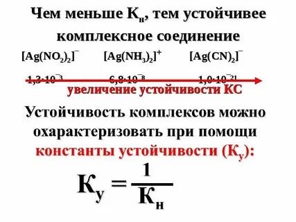 Наиболее устойчивый комплекс