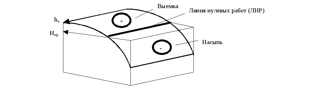 Линия нулевых работ. Линия нулевых работ формула. Определение положения линии нулевых работ. Расчет линии нулевых работ.