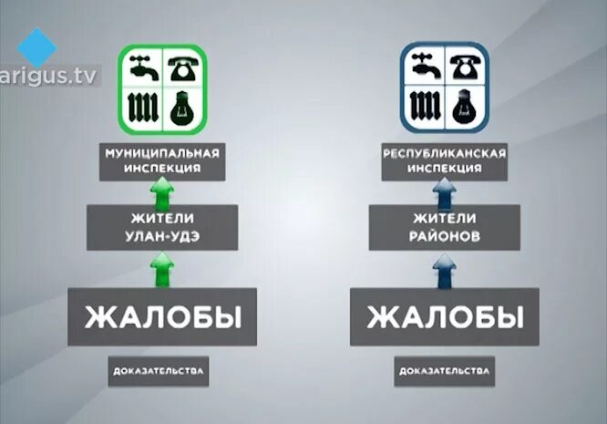 Жилищная инспекция улан. Криминальные отравления. Жилищная инспекция улан-удэ. Жилинспекция бурятии руководитель. Жилищная инспекция белорецк.