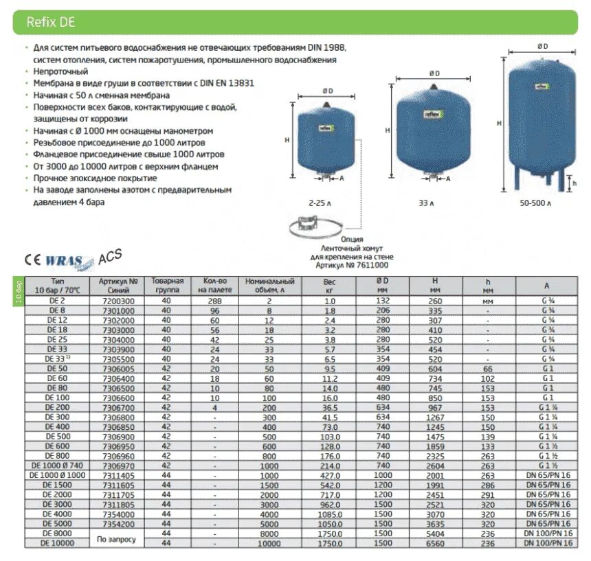 Давление в гидроаккумуляторе холодной воды. Гидроаккумулятор Reflex de 100 100 л. Бак расширительный мембранный Reflex 100 л схема подключения. Гидроаккумулятор 300 литров вертикальный Reflex устройство. Гидробак 500 литров Reflex.