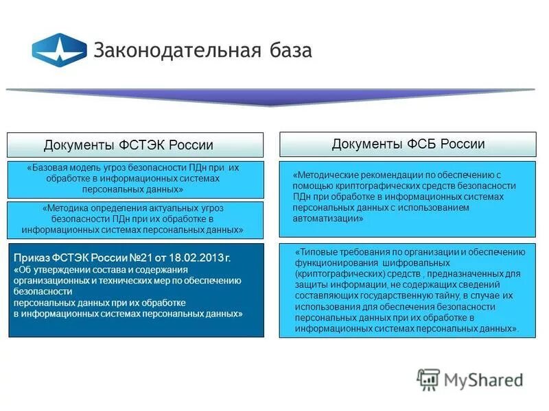 методика определения актуальных угроз фстэк