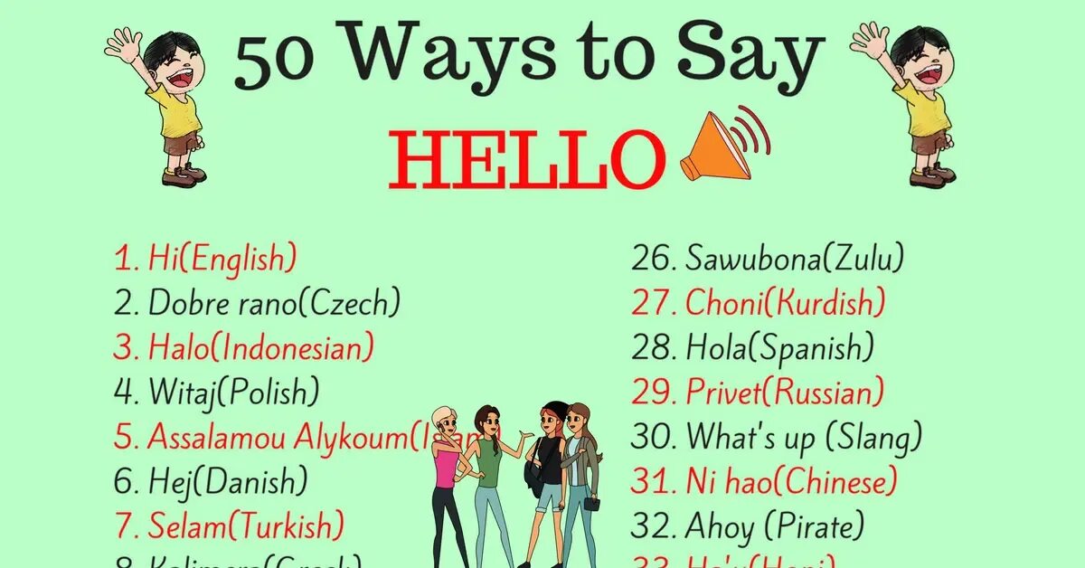 Hello ways. Different ways to say hello. Hello английский. Ways to say hello in English. Saying hello in English.