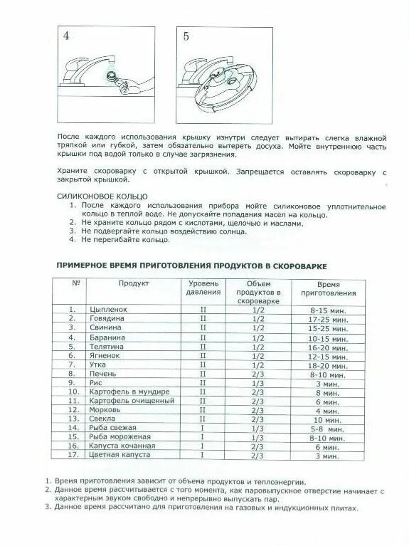 Время приготовления продуктов в скороварке таблица. Скороварка время приготовления продуктов. Таблица режимов скороварки. Время готовки в скороварке таблица.