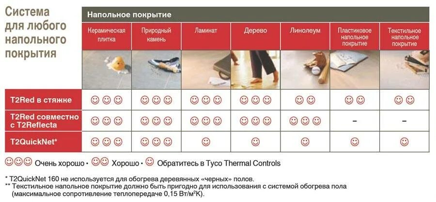 Какую температуру выставлять на теплом полу
