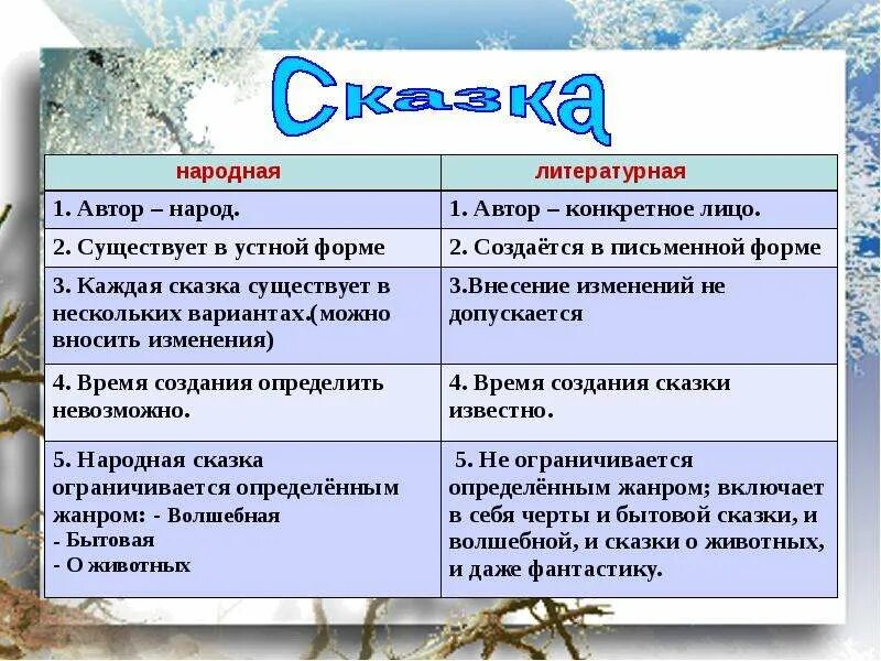 План к рассказу мороз иванович. План сказки Мороз Иванович. Плансказуи Мороз Иванович. План к сказке Мороз Иванович Одоевского. План сказки Мороз.