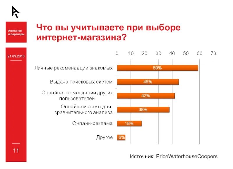 Стоит учитывать при выборе. Учту при выборе. что учитывается при выборе мебели для магазина. источники при выборе услуги. показателями при выборе мебели являются:.