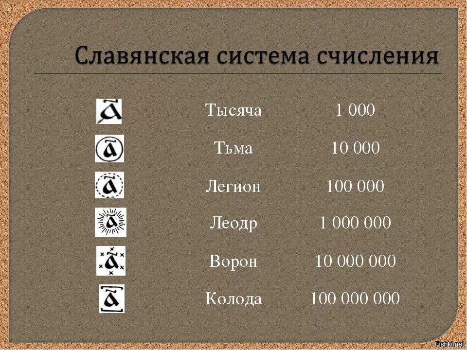 Обозначение больших чисел