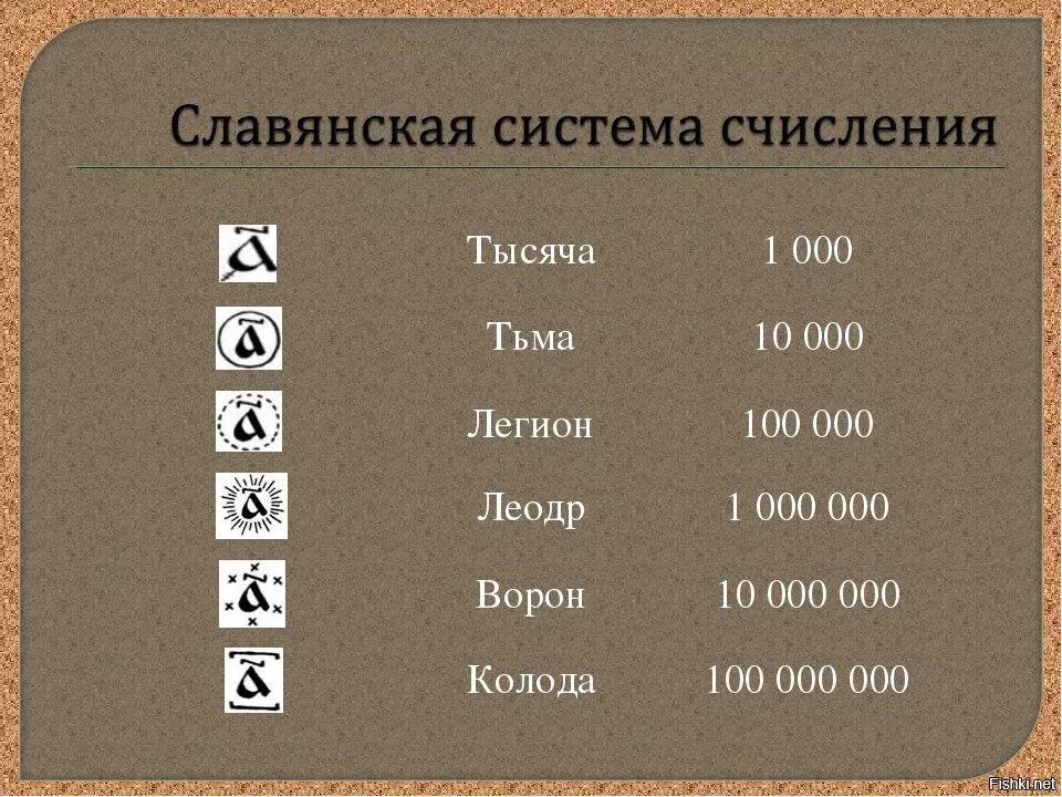 Тьма славянское число. Тьма сколько это число. Славянская система счисления. Славянская система счисления тьма.