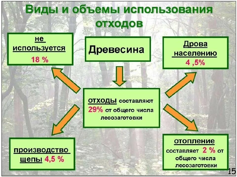 Вторичное число