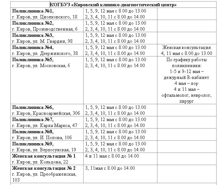 График работы 2 2 киров. График работы детской поликлиники в праздничные дни. детская поликлиника арзамас расписание. детская поликлиника арзамас ул кирова. расписание работы врачей в поликлинике 7 киров.