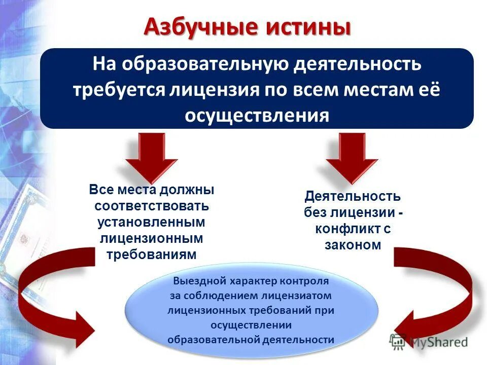 Характеристики деятельности человека обществознание. Деятельность классификация видов деятельности. Проявление инициативы. Профессиональные качества и компетенции. В каком виде деятельности требуется проявление.