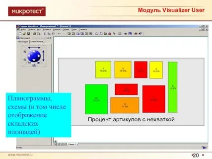 Площадь модуля