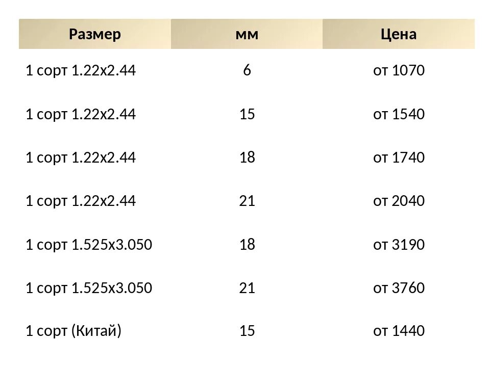 Толщиной 10 12 мм. Размеры фанеры листа стандартные 12мм. Размер листа фанеры 8 мм. Фанера 18 мм Размеры листа. Размеры фанеры листа стандартные 10мм.