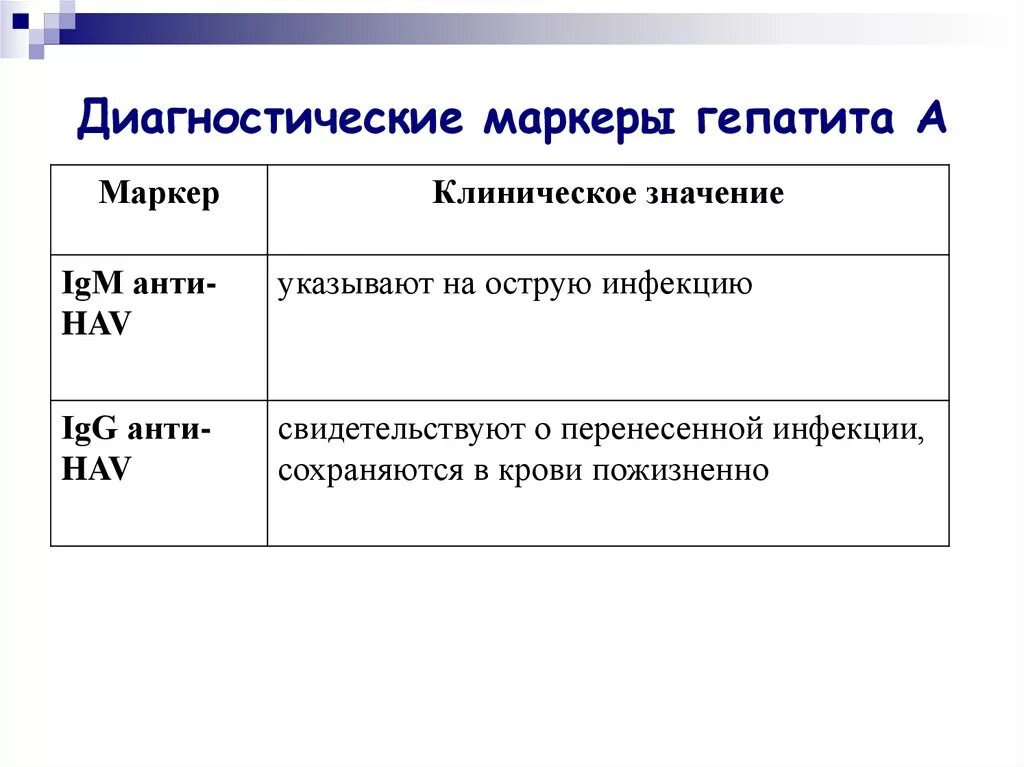 Диагностические маркеры вирусных гепатитов. Диагностические маркеры гепатита а. Специфические маркеры гепатита а. Интерпретация диагностических маркеров гепатита а. Маркеры острого гепатита в