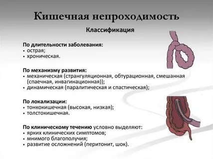 Симптомы операция кишечнике