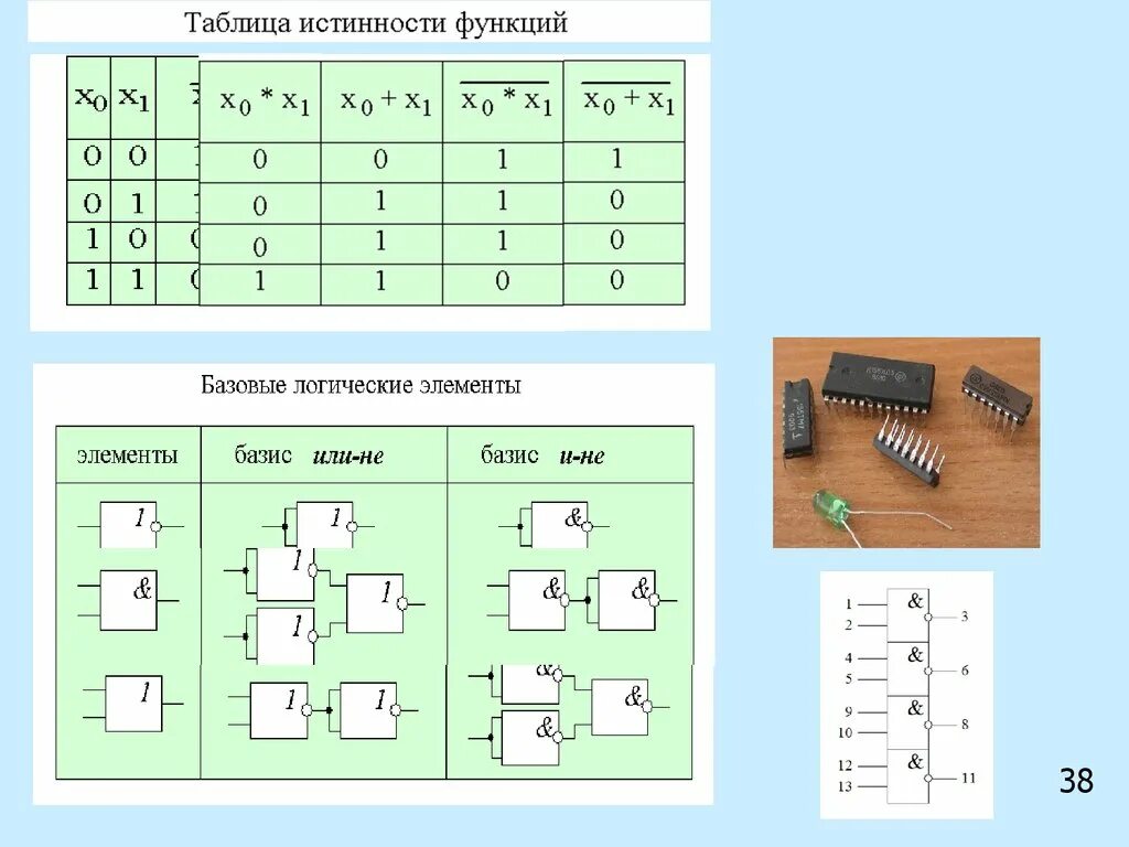 Логический элемент 2и таблица истинности. Логические элементы в электронике мультисим. Таблица истинности элемента «2и». Логические функции логические элементы таблица истинности. Логический элемент способный хранить один разряд