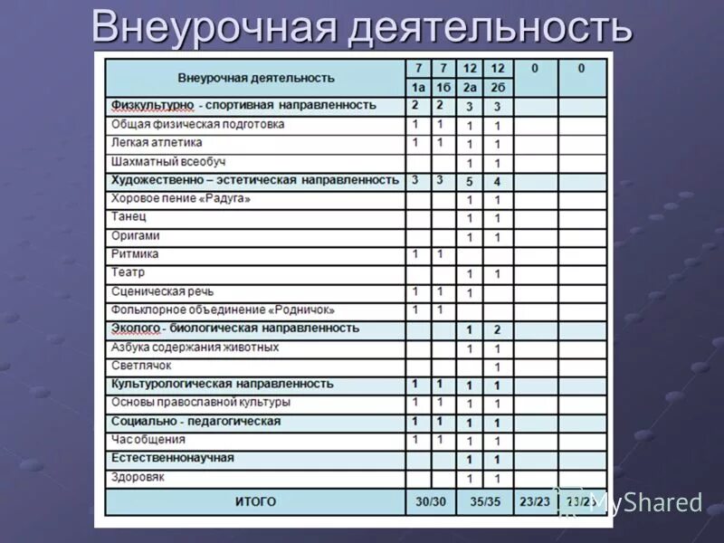 Предметы внеурочной деятельности. Внеурочная работа по физической культуре. Спортивная внеурочная деятельность. Внеурочная деятельность по физкультуре. 1 класса внеурочная деятельность направления