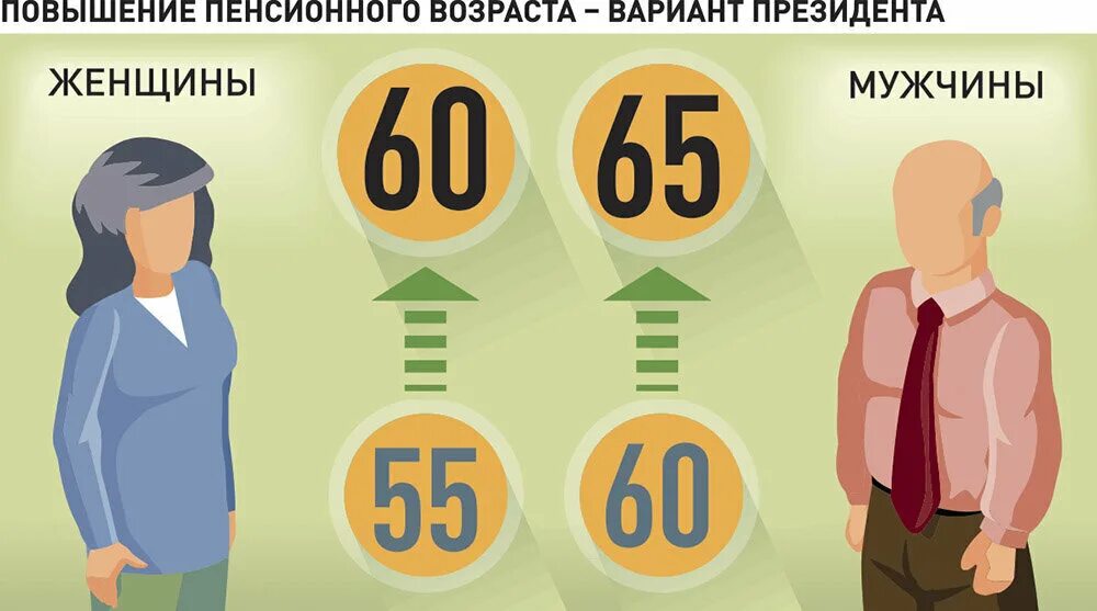 Повышать пенсионный. Повышение пенсионного возраста. Повышение пенсионного возраста в России. Пенсия по старости рисунок. Пенсионный Возраст повысили.