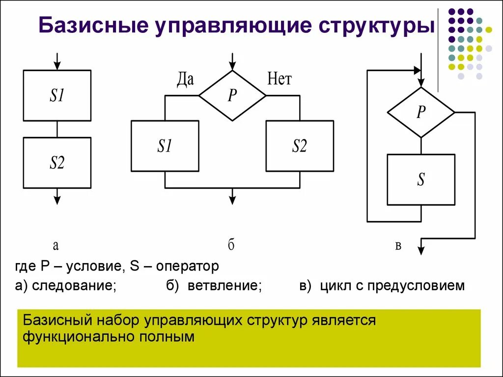 Какой элемент не относится к управляющим структурам