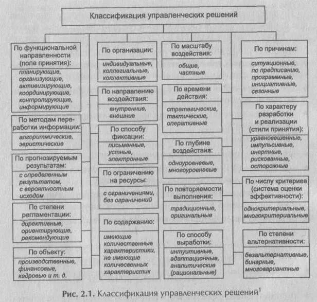 Исследование управленческих решений в ресторане 'Макдоналдс'. Курсовая работа (т