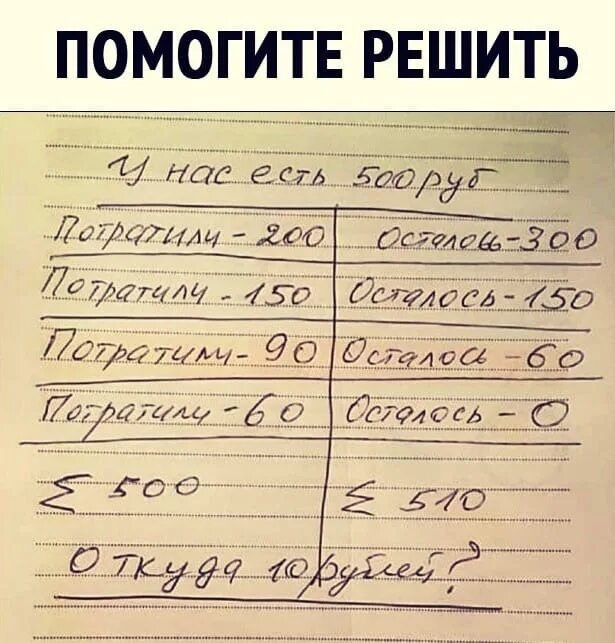 Задача было 500 рублей. Было 500 рублей потратили 200 осталось 300. Откуда 10 рублей загадка. Было 500 рублей потратили 200. Задача есть 500 рублей потратили.