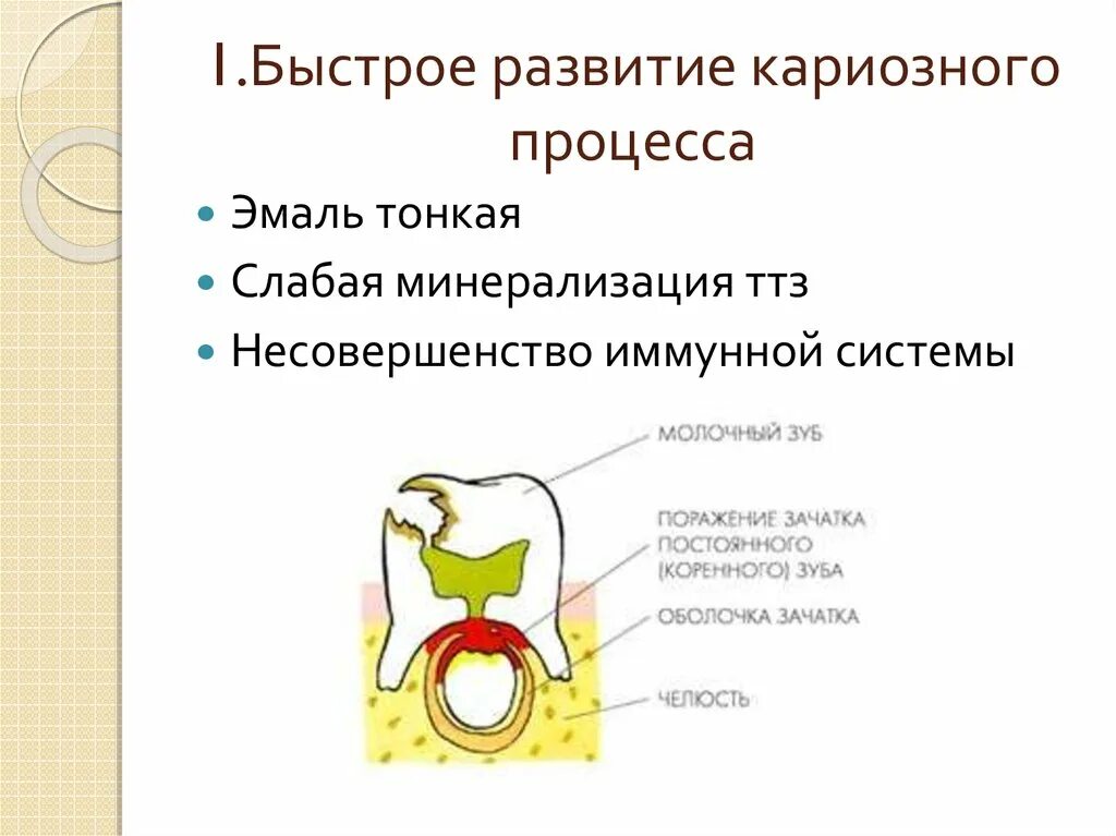 Сообщающаяся с полостью зуба