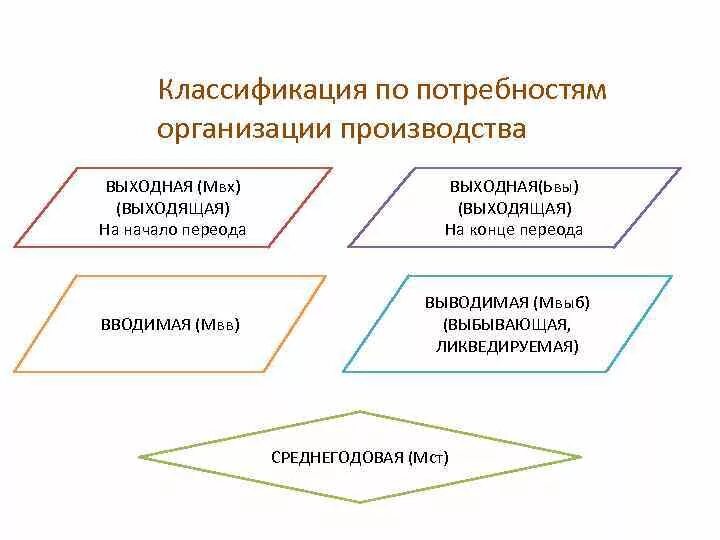 Организация потребность. Планирование текущих финансовых потребностей. Нужды предприятия. Организация потребность. Классификация по потребностям организации производства.